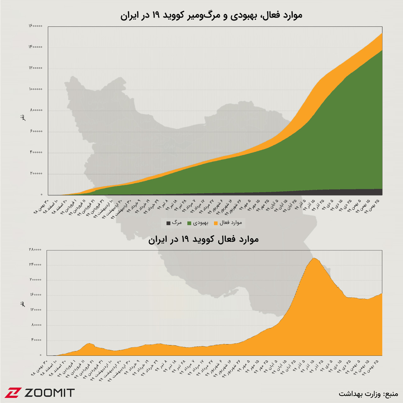 نمودار تجمعی کرونا در ایران (۲۹ بهمن ۹۹)