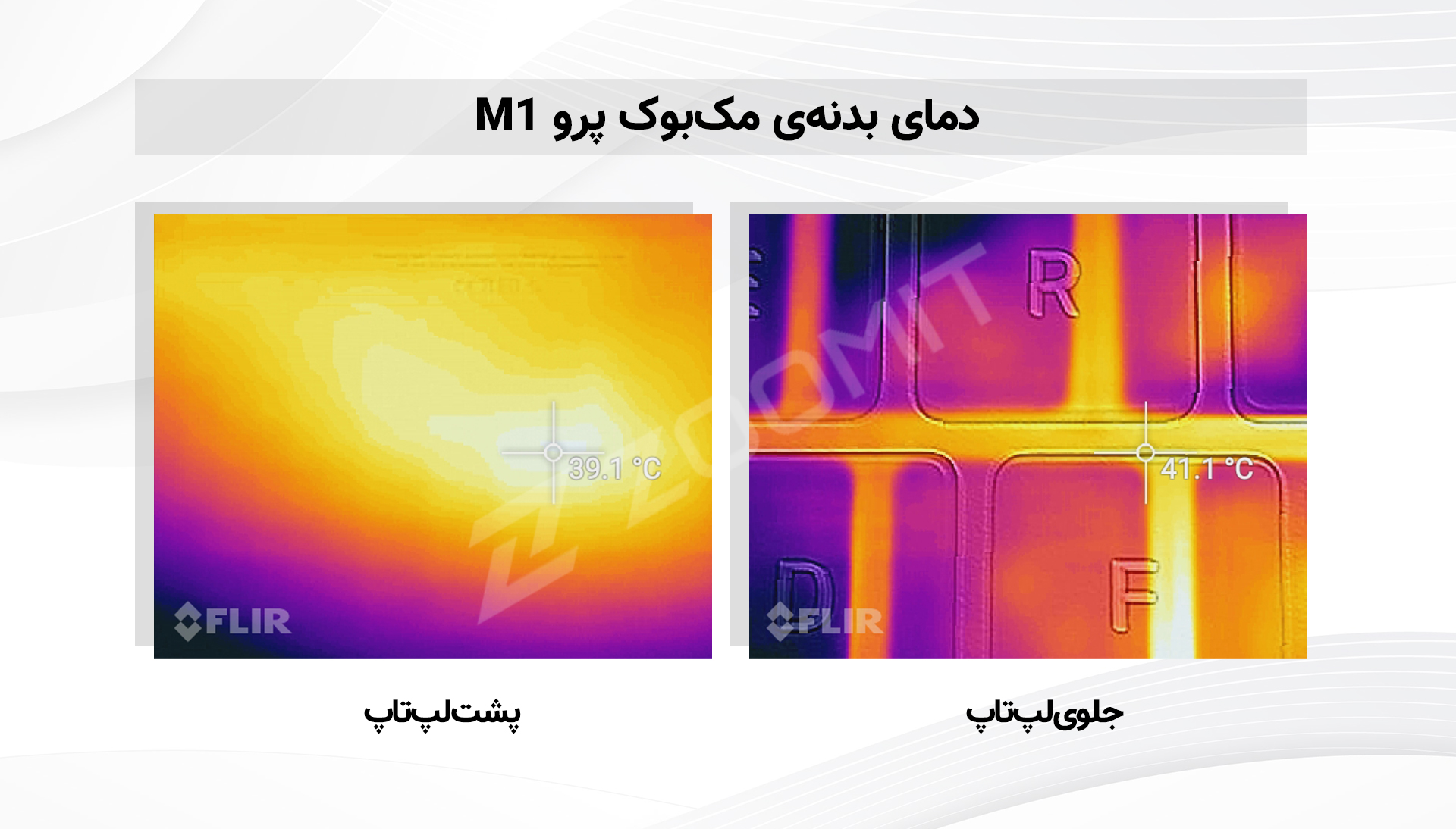 دمای مک بوک پرو M1 در جریان آزمون استرس ۳۰ دقیقه‌ای